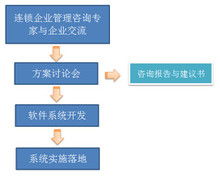 企業(yè)管理的關鍵要素與策略