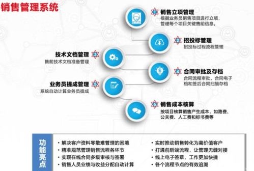 天井智能管理系統 賦能企業，破解管理難題