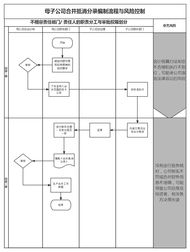 企業內控之母子公司合并抵消分錄編制流程與風險控制策略