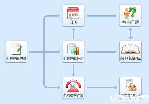思路企業管理軟件V3.0免費版 助力中小企業高效運營